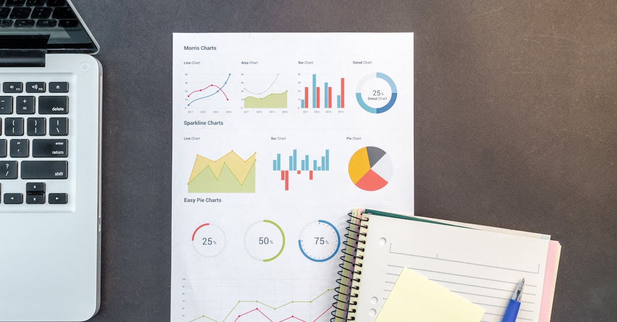 Performance dashboards and analytics on desk